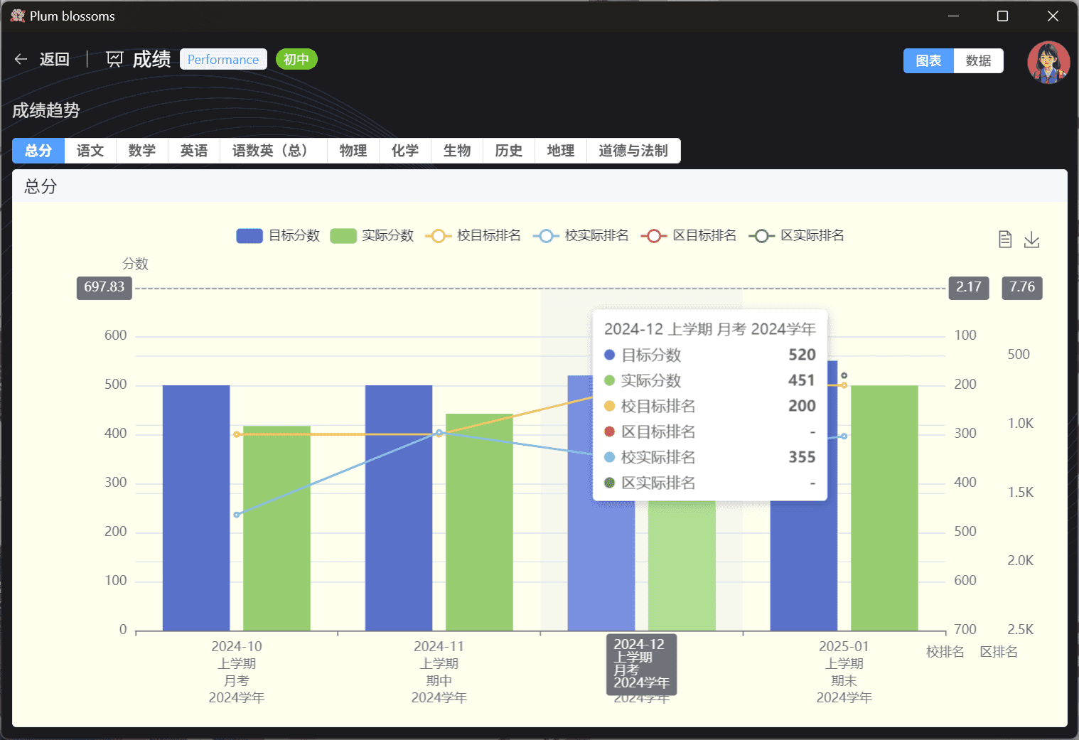 成绩可视化示例-1