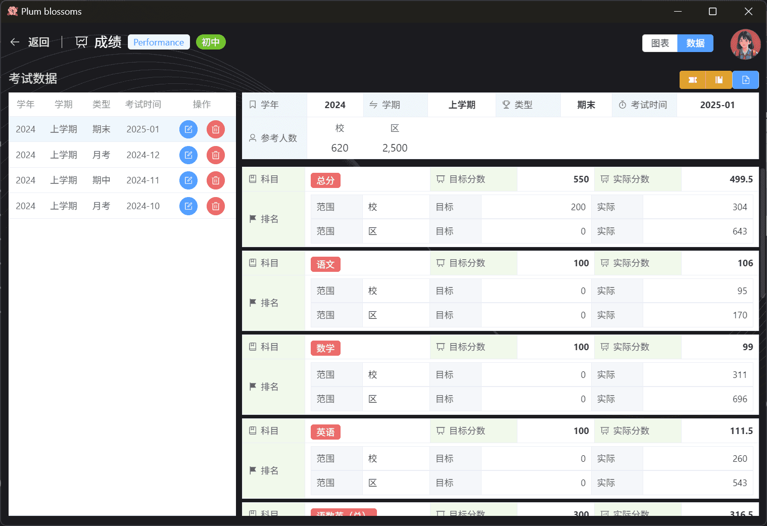 成绩可视化示例-2